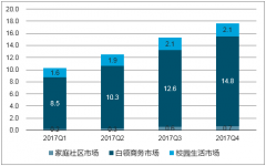 2018年我国外卖行业市场、网络餐饮外卖交易分析